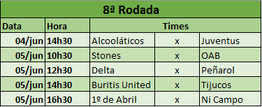 Jogos da 8ª Rodada do Campeonato Apertura 2016 de Honório Bicalho