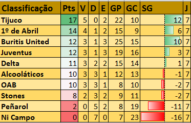 Tabela Campeonato Apertura 2016 de Honório Bicalho