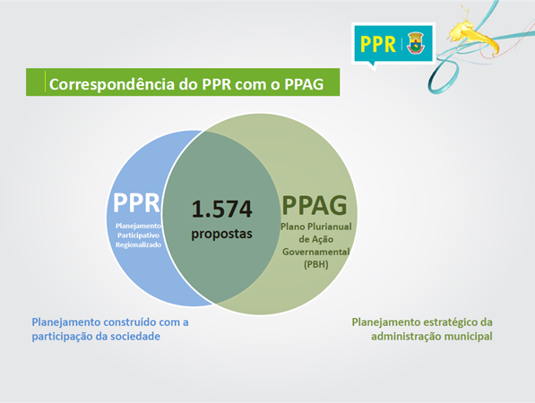 Infográfia sobre propostas incorporadas ao Plano Plurianual de Ação Governamental