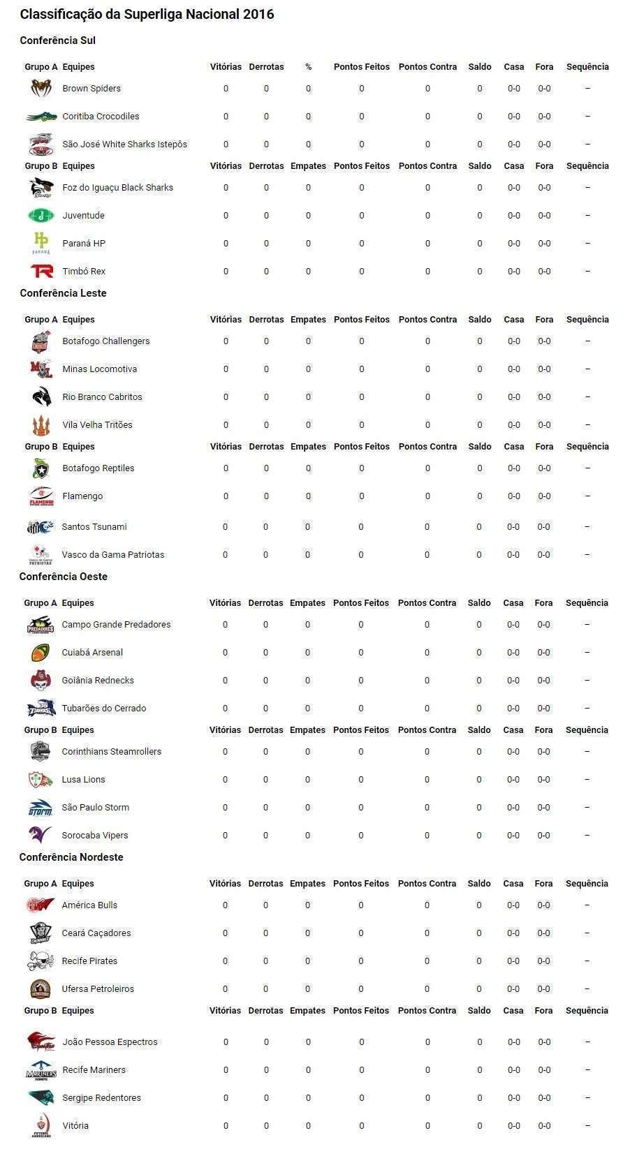 TABELA SUPERLIGA NACIONAL 2016 