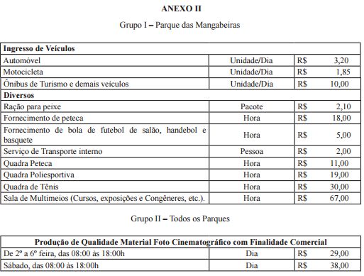 Fonte: Diário Oficial do Município 