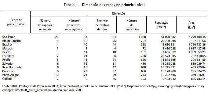 Tabela de influencia em numeros