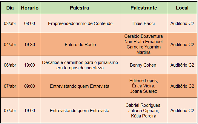 Tabela: Victória Farias