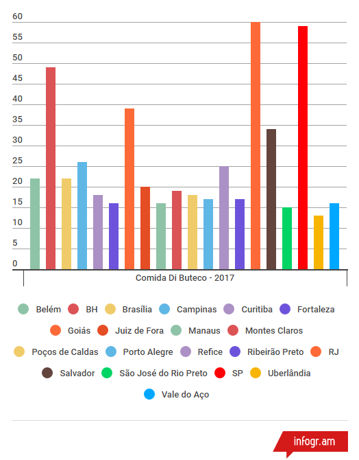 Bares Participantes - 2017