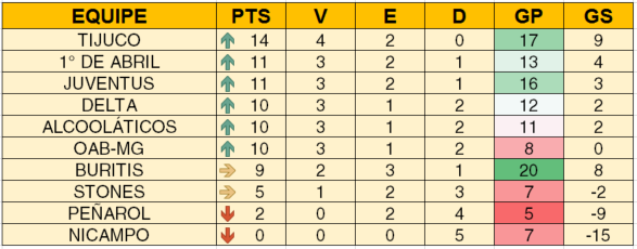Tabela do Torneio Apertura 2016 de Honório Bicalho-MG (15/05)