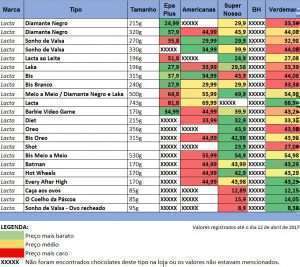 Tabela de valores da marca Lacta no Bairro Buritis